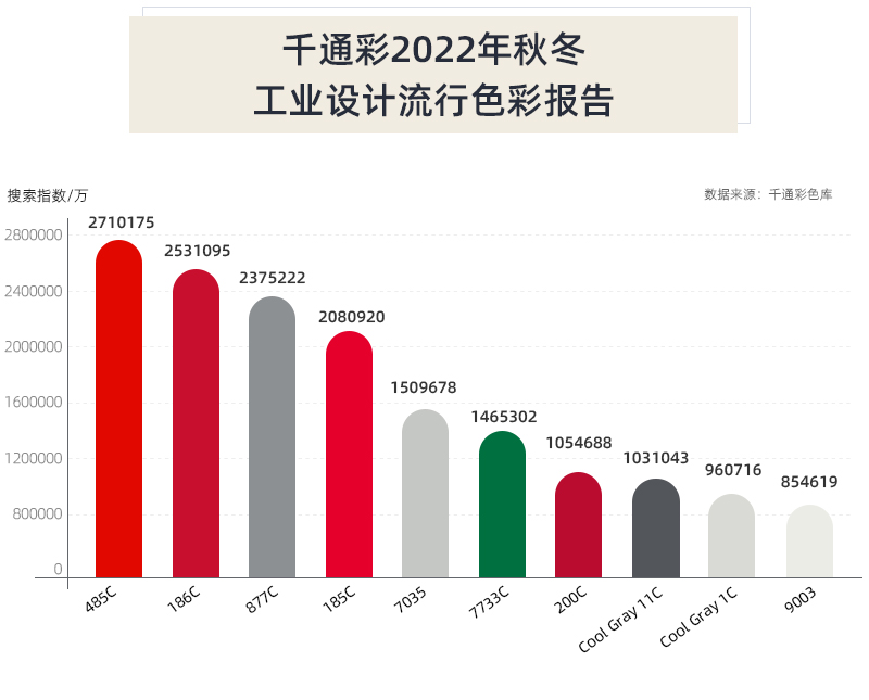 千通彩2022年秋冬工业设计流行色彩报告